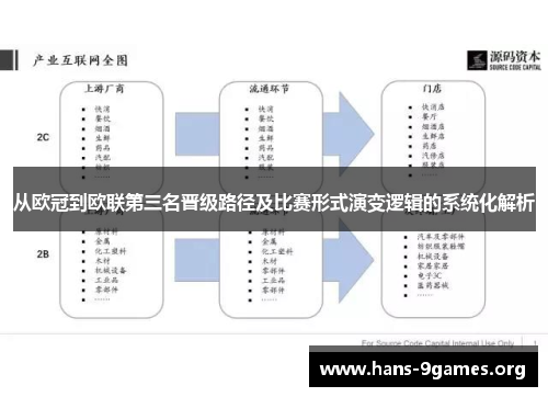 从欧冠到欧联第三名晋级路径及比赛形式演变逻辑的系统化解析 从欧冠到欧联第三名晋级路径及比赛形式演变逻辑的系统化解析